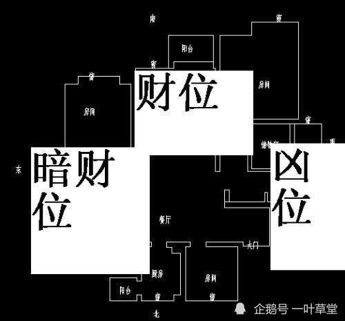 家裡的財位最喜在哪裡該怎麼佈置它以增添自己的財運