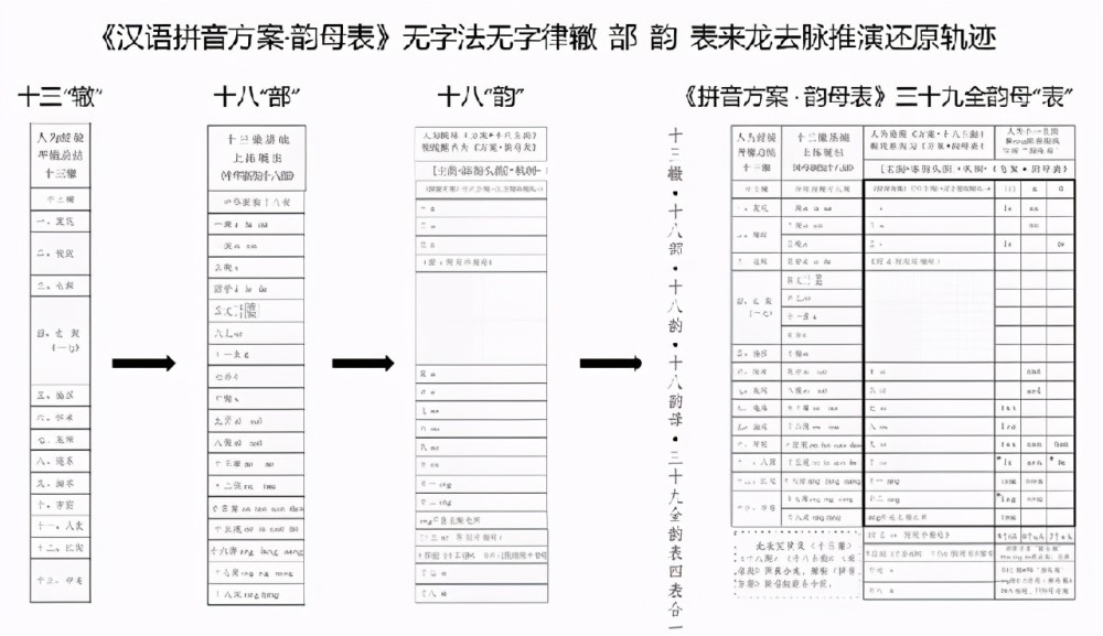 汉语未来或将成为最易掌握的语言 腾讯新闻