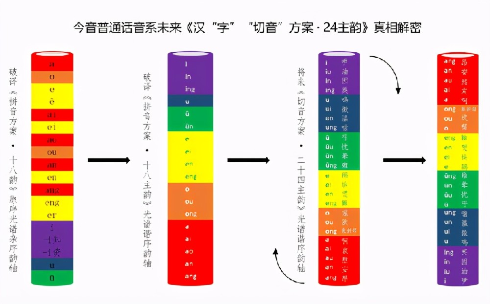 汉语未来或将成为最易掌握的语言 腾讯新闻