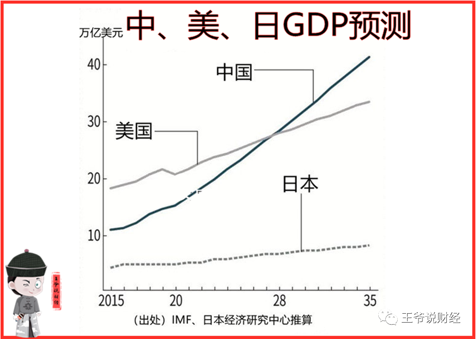 gdp中国什么时候_欧元区GDP已被我国甩开,那我国经济超欧盟,最快会在什么时候