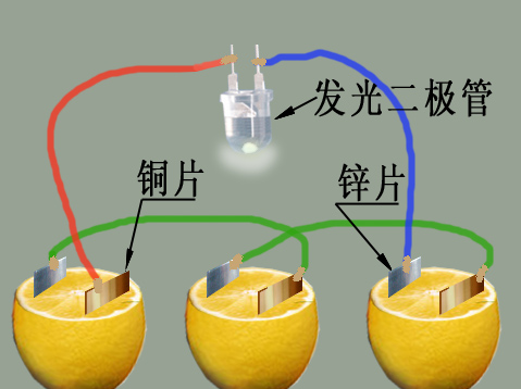 还记得咱们春节前分享的一篇文章1232个柠檬来发电,较个真,你们猜猜