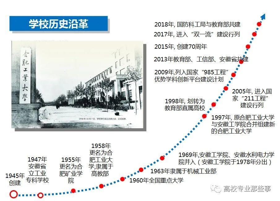 合肥工业大学筚路蓝缕差点下放安徽历尽坎坷不容易