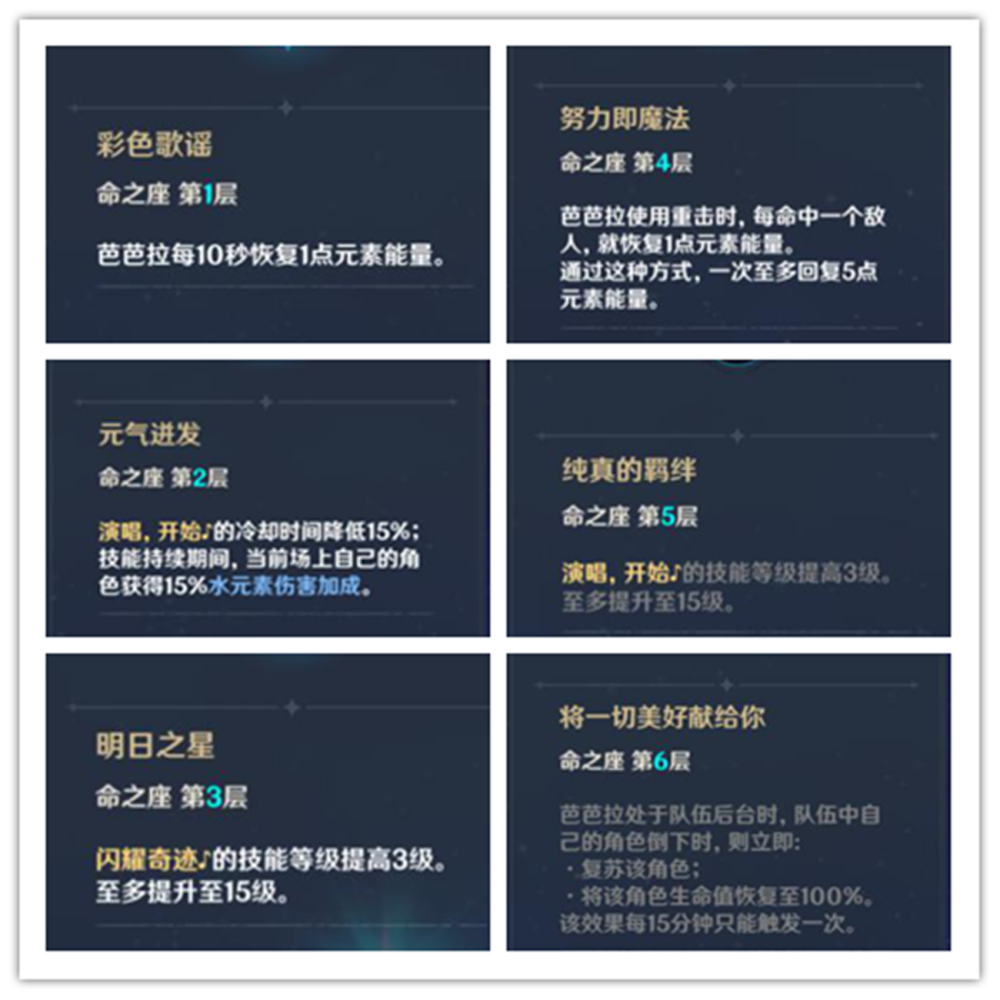 原神西风骑士团祈礼牧师水元素芭芭拉值得培养吗