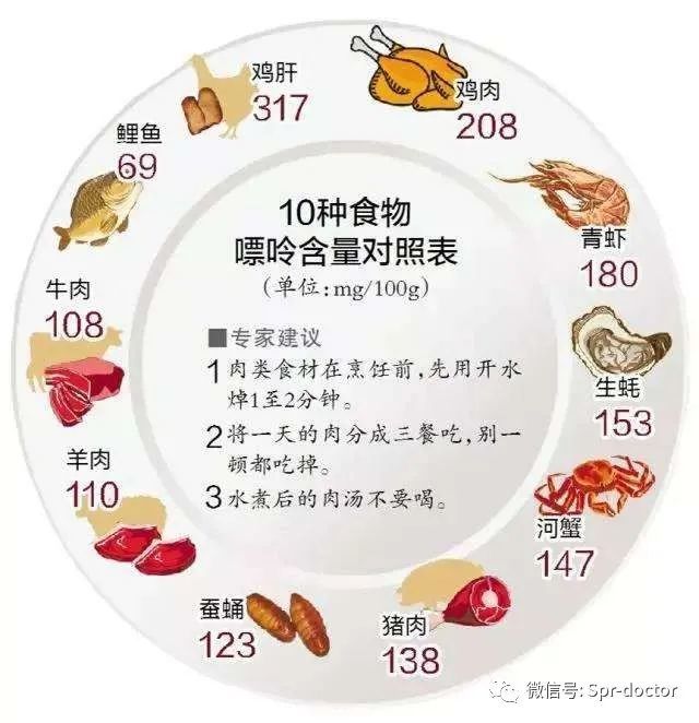 尿酸640 腾讯网