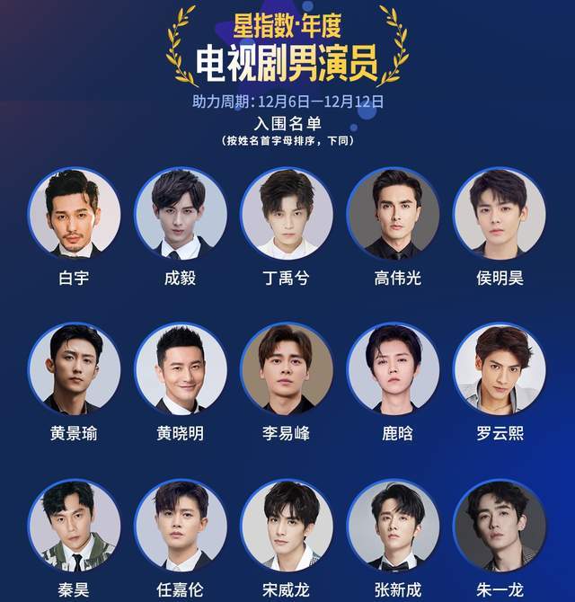 2020年度盘点之男演员任嘉伦成毅宋威龙丁禹兮成四大顶流