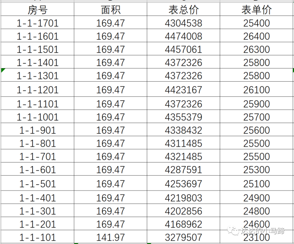 仁恒奥体公园世纪首开去化近9成详细价格信息速看