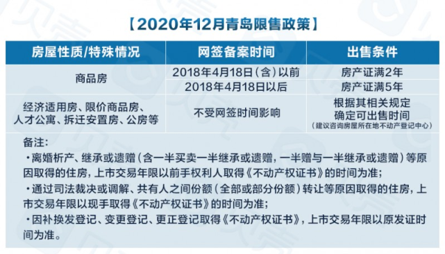 2020年2021年青島購房最新限購限售限貸落戶政策大全