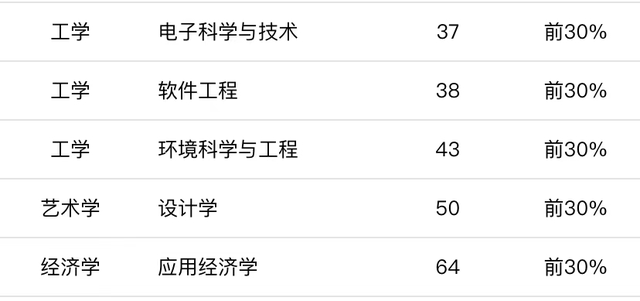 四川大学计算机专业(四川大学计算机学院官网)