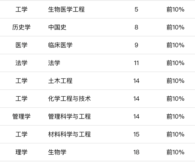 四川大学最好的专业(四川大学学费多少钱一年)