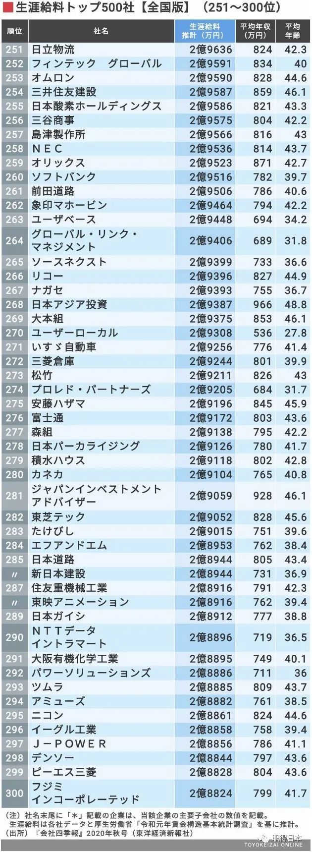 腾讯内容开放平台