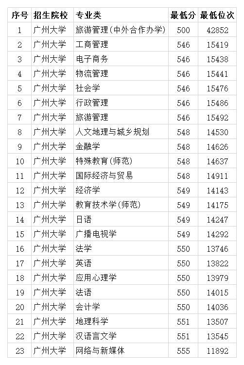 2023年江蘇高考分數線_21年高考江蘇分數段_2028江蘇高考分數
