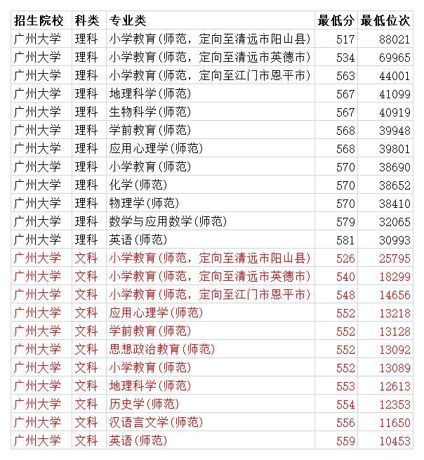 2028江蘇高考分數_21年高考江蘇分數段_2023年江蘇高考分數線