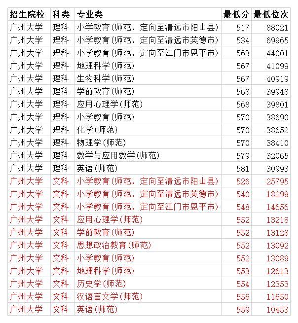 2028江苏高考分数_21年高考江苏分数段_2023年江苏高考分数线