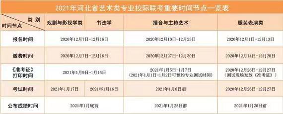 河南省艺术类大排名_河南高招艺术类本科A段开录