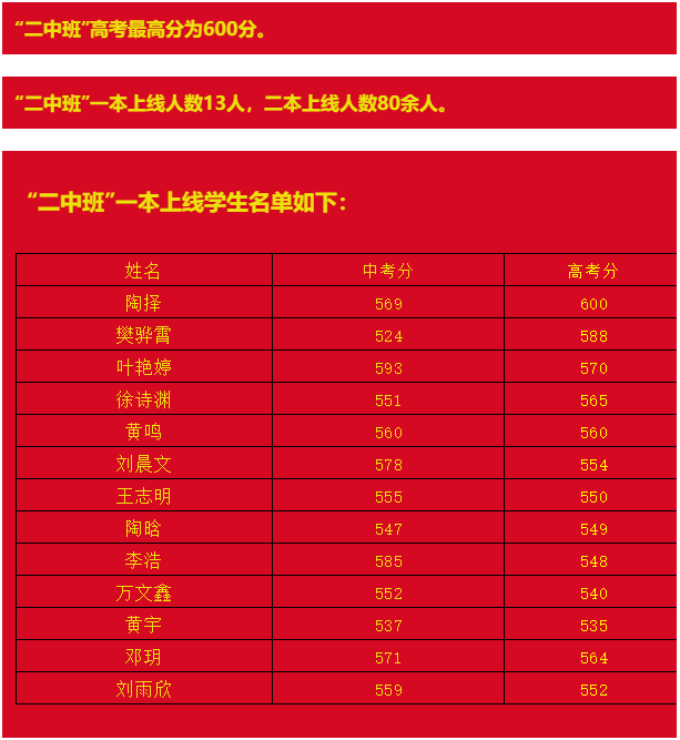 分数低本科_分数低本科院校_大学一本最低多少分