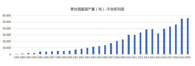 茅台酒价格暴跌,还会继续下跌吗?_腾讯新闻