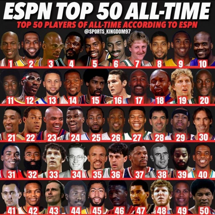 Espn重排nba历史50大球星，科比仅第9，乔丹：科比排名更正一下 腾讯新闻