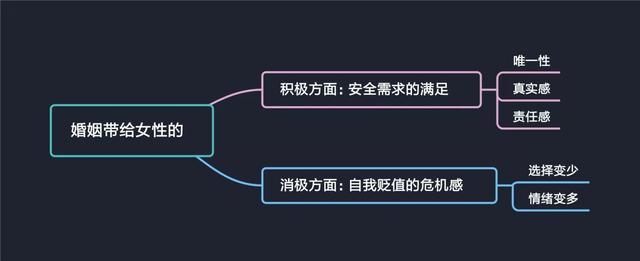 结婚 还是不结婚 你会怎么选 腾讯新闻