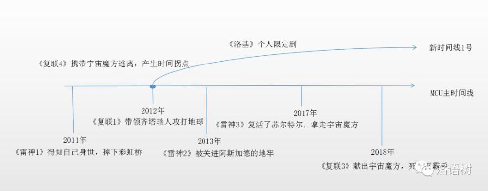 万众期待的 洛基 个人剧终于来了 腾讯新闻