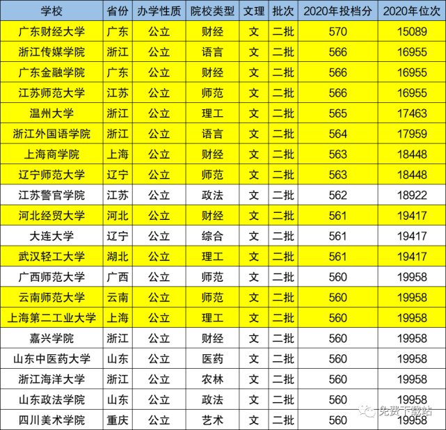 醫學福建二本排名學校_醫學福建二本排名學校有哪些_福建二本醫學學校排名