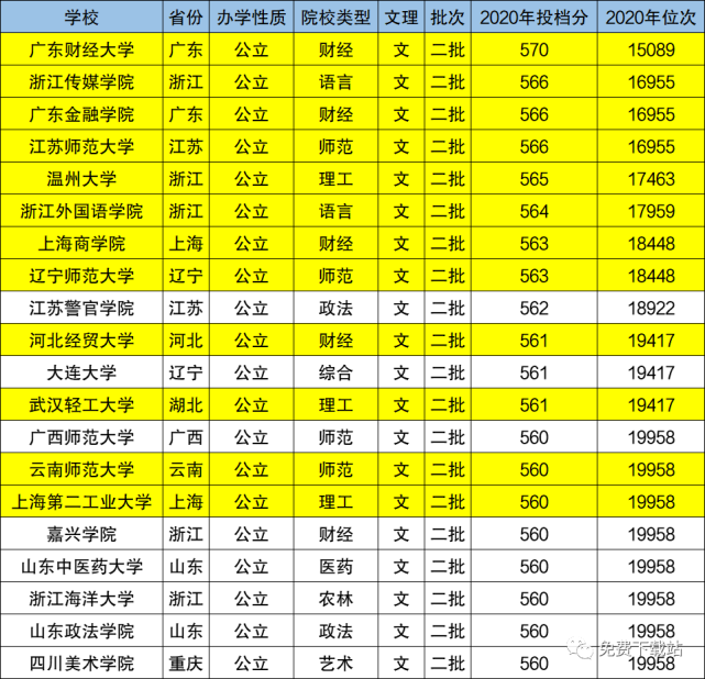 医学福建二本排名学校_医学福建二本排名学校有哪些_福建二本医学学校排名