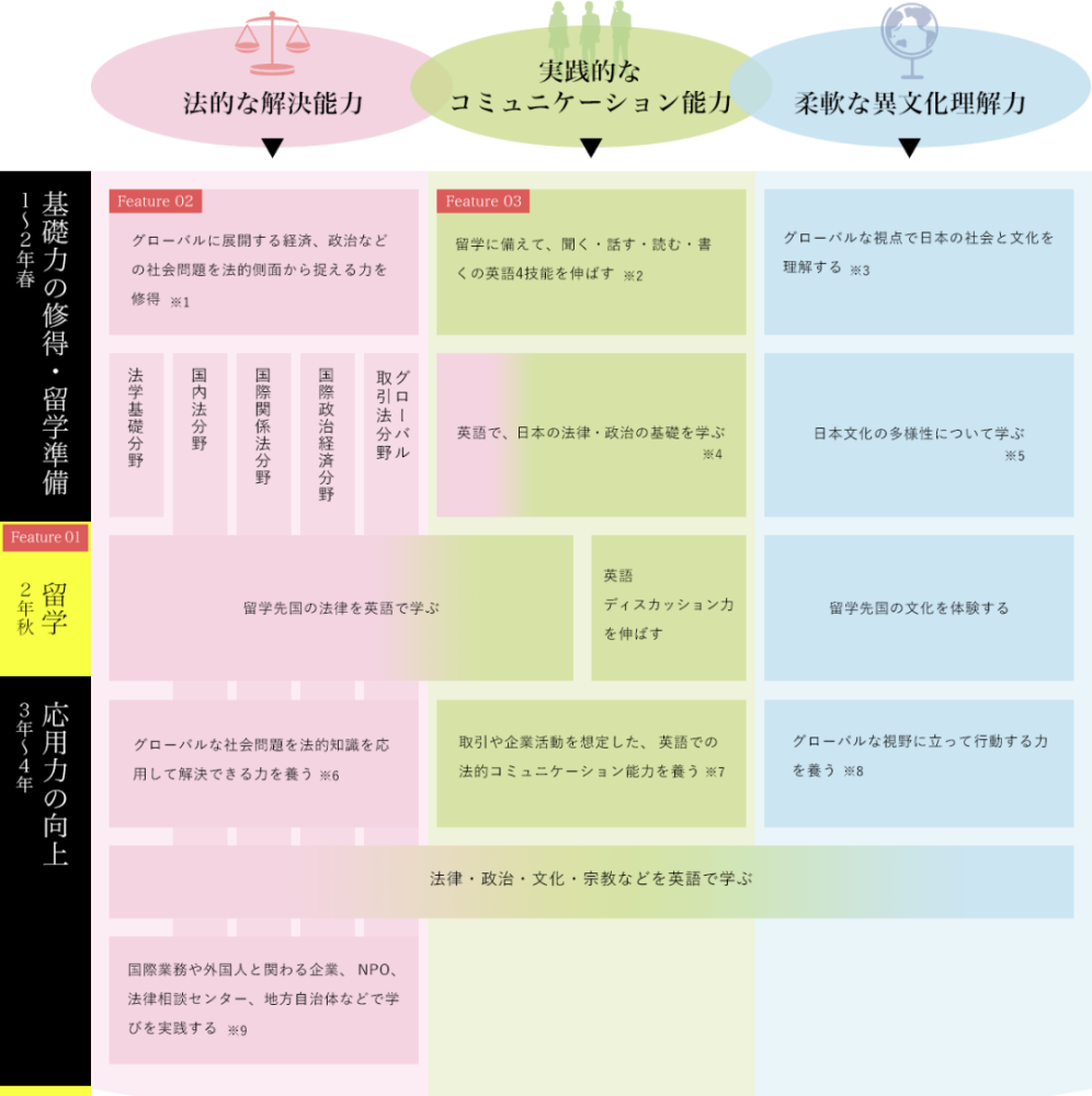 名校志向塾 日本立教大学新设的国际商务法学科究竟学什么 腾讯新闻