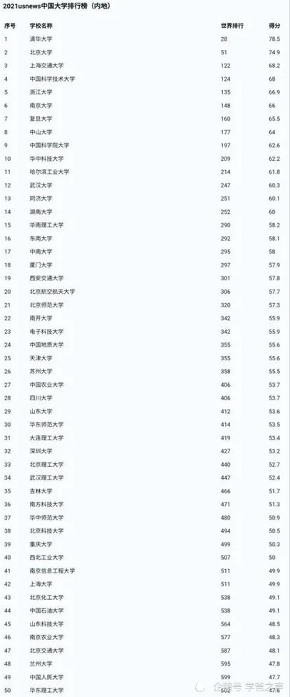 苏州大学世界排名_苏大8个学科进入ESI全球排名前1%