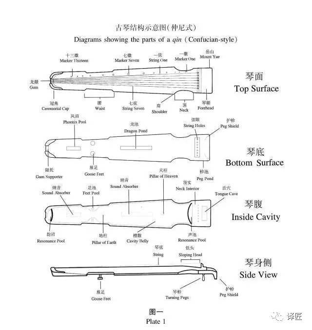 词语|古琴中英文详解