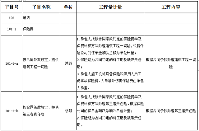 公路工程概预算编制100章费用计算办法一 腾讯新闻
