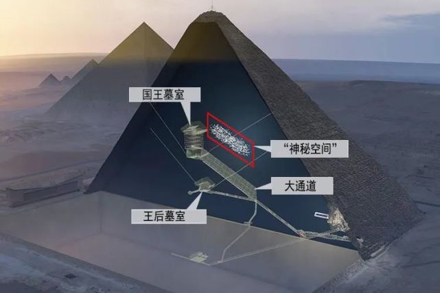 你真的了解金字塔吗?