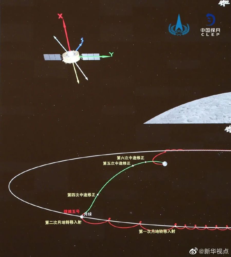 嫦娥五号成功进入月地转移轨道-第1张图片-IT新视野