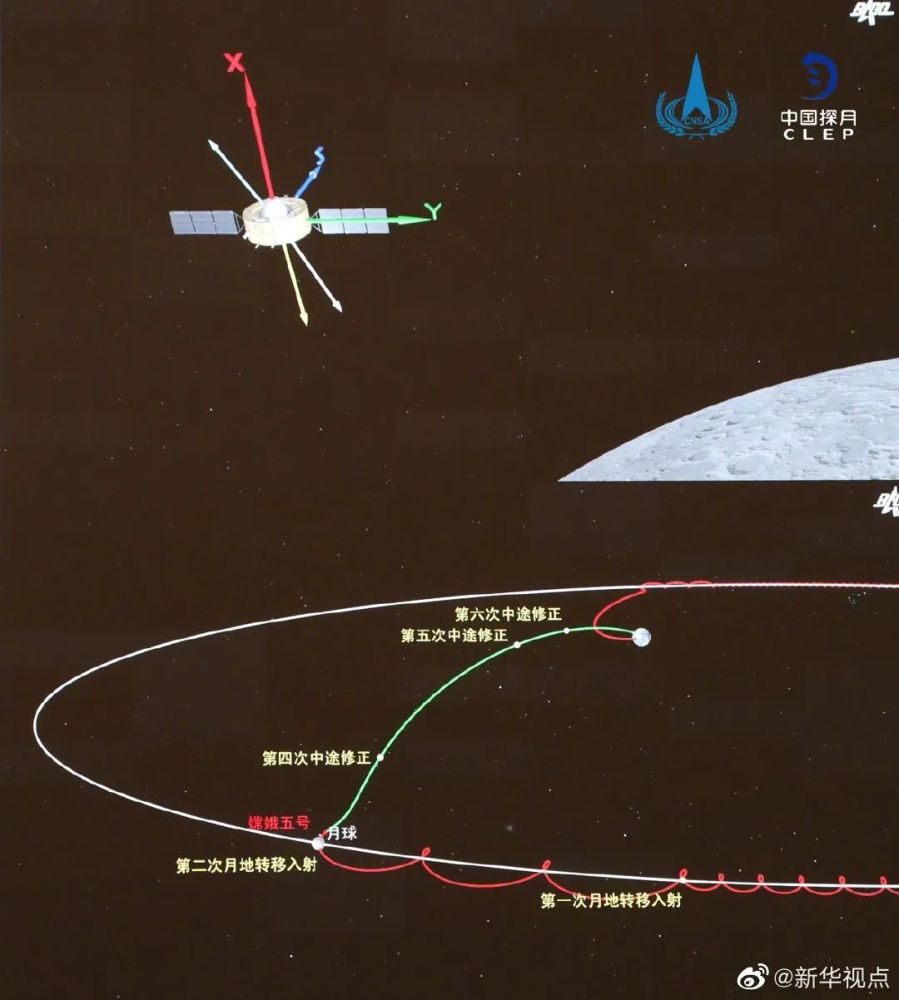 嫦娥五号成功进入月地转移轨道
