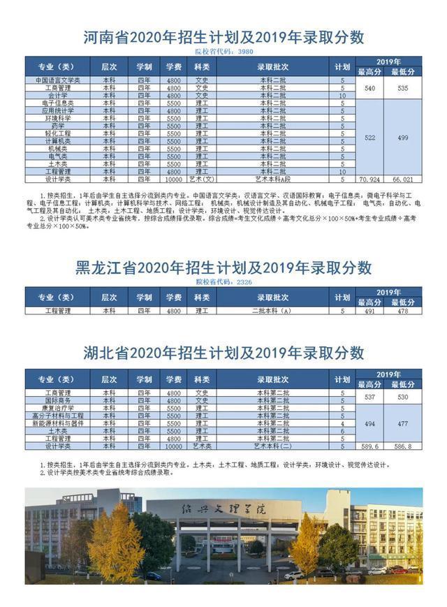 浙江省2020高考分数_浙江|中国矿业大学2020在浙江分专业录取分