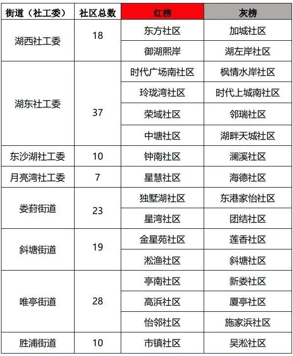 分类排行榜_喜讯|2021信创产业分类排行榜发布,苍穹数码更上一层楼