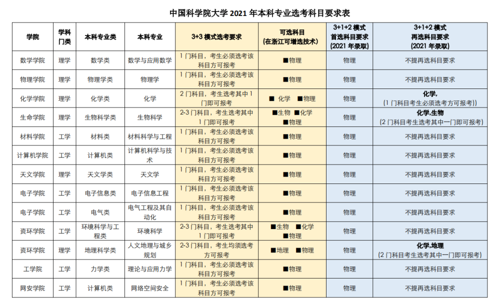 心理学硕士专业排名_2020心理学考研资讯:1所院校扩招14人、2所