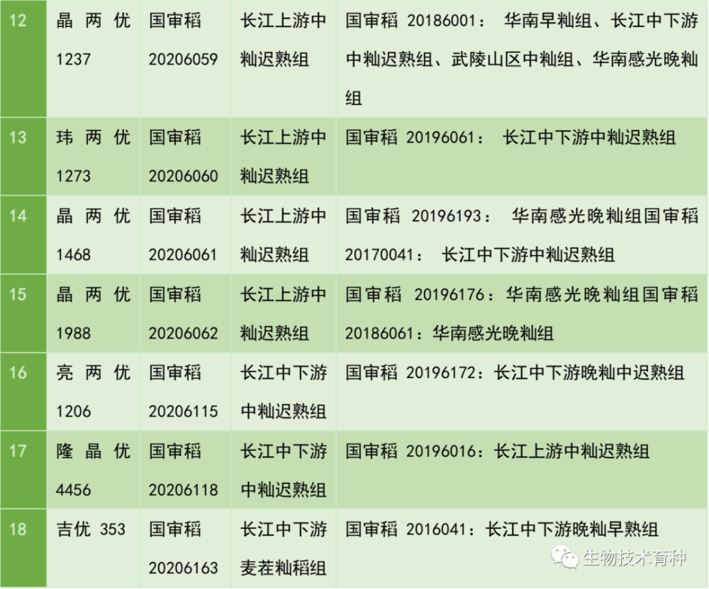 2020玉米品种排名_最高产量1384.6公斤/亩!2020年寻找玉米高产品种公布