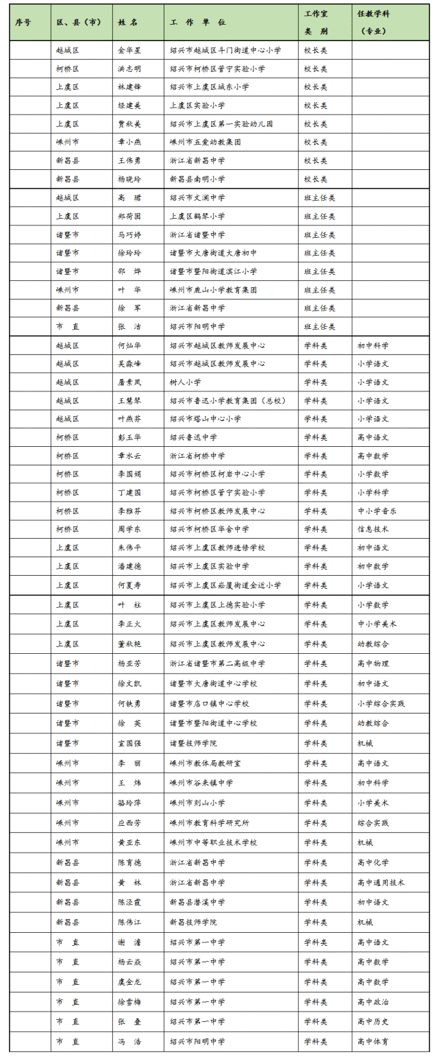 绍兴市教育局公示了一份名单,有你认识的老师吗?