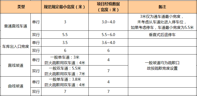 施工总图设计标准 超强干货收藏 腾讯新闻