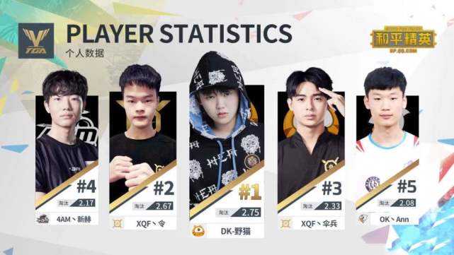 和平精英猛男杯上线xqf老板不求人亲自参赛有钱任性