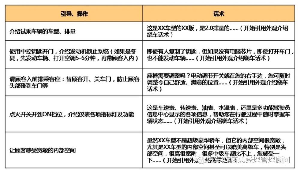 4s店訓售師內訓手冊——試乘試駕流程