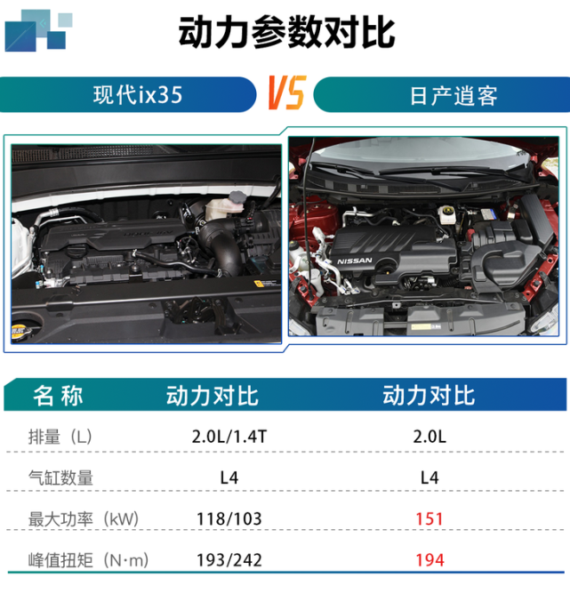 新款北京现代ix35购车手册
