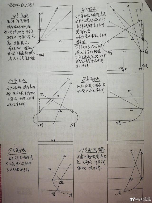 排球梯次进攻战术图图片