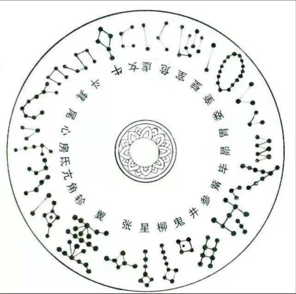 上天二十八宿都在哪里为什么是二十八怎样才能找到他们