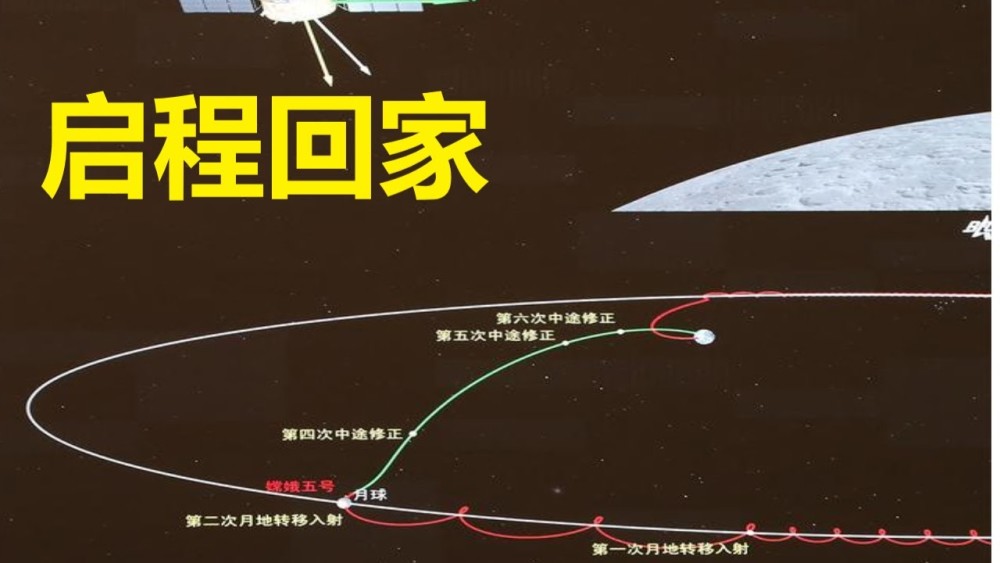 之后,携带着月壤的嫦娥五号轨道器和返回器组合体将会在月地转移过程