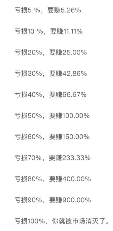 什么是投资中的安全边际 意味着什么 很重要 腾讯新闻