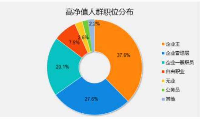 高净值人群的投资哪些更能保证财富传承 腾讯新闻