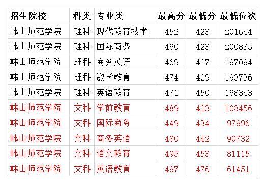 韩山师范学院排名_韩山师范学院_国内频道_东方资讯