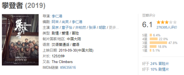 攀登者 因为山在那里 方五洲 中国登山队 曲松林 李国梁 攀登者