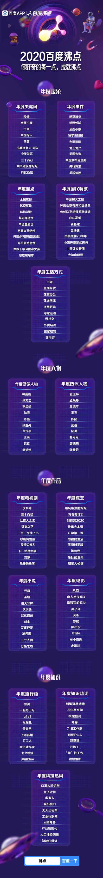 关键词排名点击当火2星 腾讯网