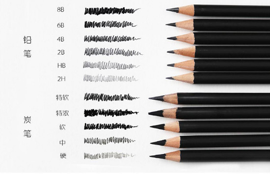 素描要用的工具有哪些 腾讯新闻